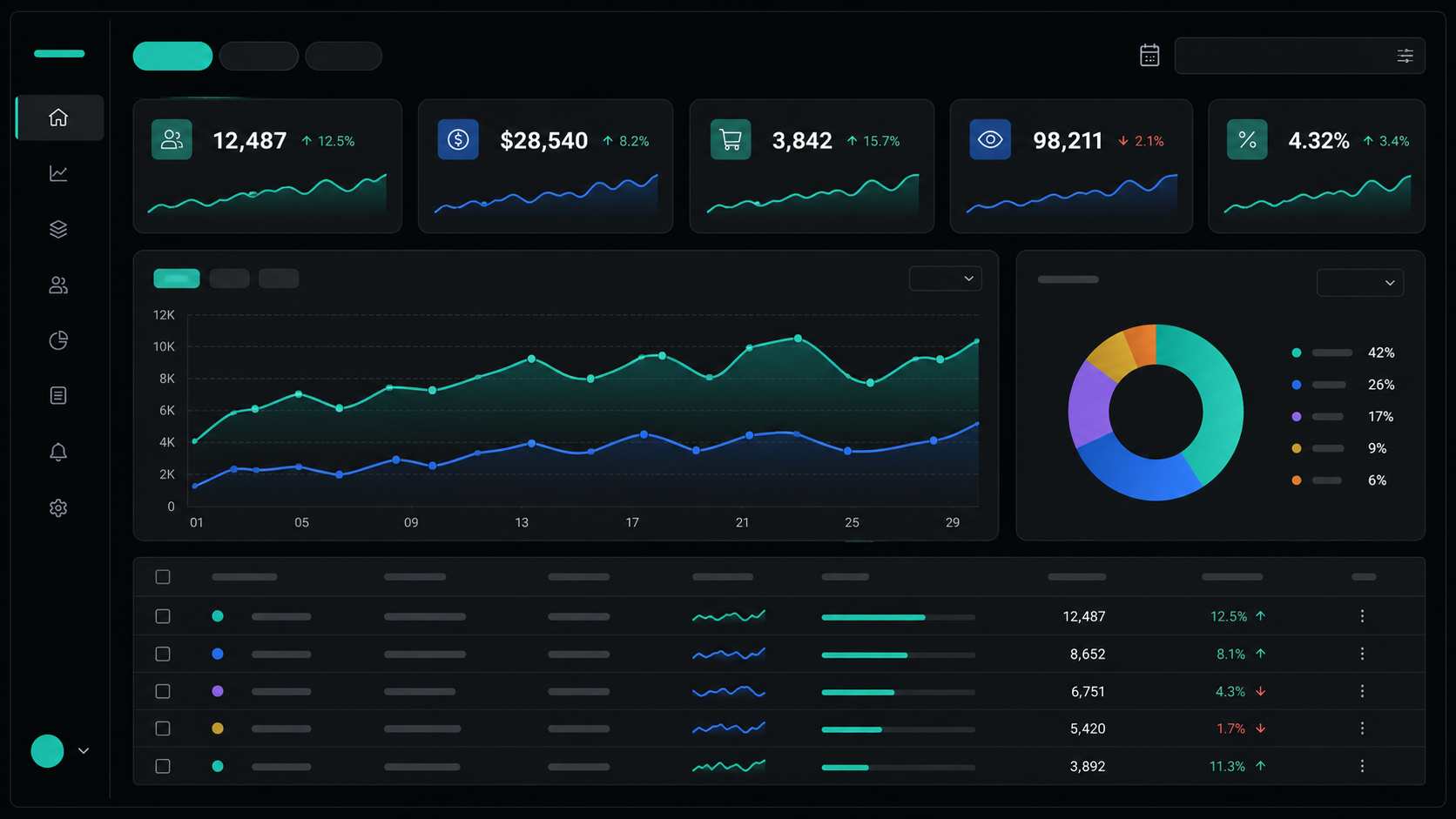 Sample project dashboard preview
